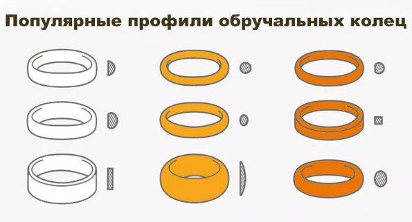 Как подобрать обручальное кольцо?. Фото 18 Как подобрать обручальное кольцо?. Фото 18